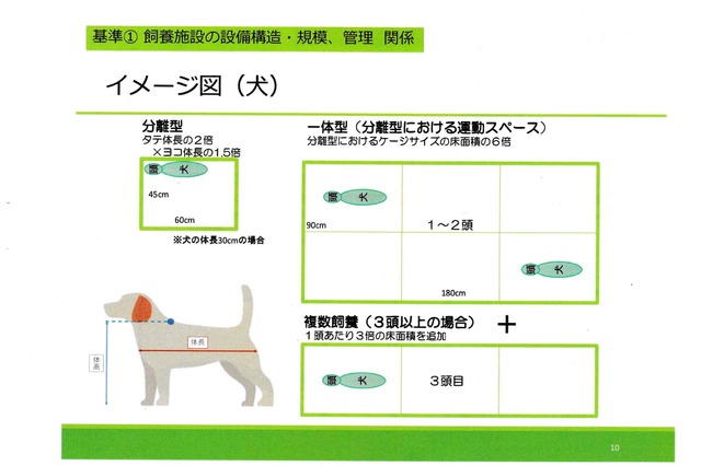 犬の飼育スペースイメージ