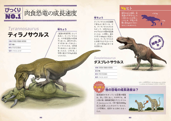 Amazon.co.jp: 恐竜・古生物 No.1図鑑 : 土屋健, 加藤太一, 川崎