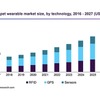 ペット用ウェアラブル端末の市場規模、2027年まで14.3%での成長見込み 画像