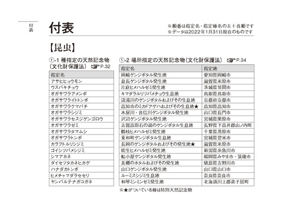 自然を楽しみながら守るための法律をまとめた いきもの六法 山と溪谷社より刊行 5枚目の写真 画像 動物のリアルを伝えるwebメディア Reanimal