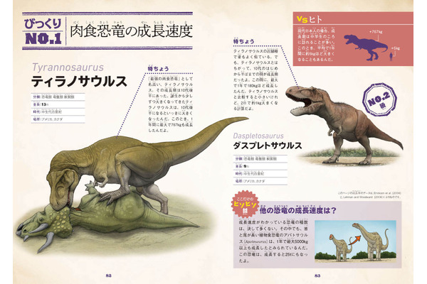 【中古】 恐竜時代の図鑑 １/理論社/あんぐりら 恐竜時代の図鑑 全3冊 あんぐりら – smokebooks shop