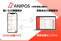 アニポス、LINEオープンチャット「アニポス広場」での質問数に応じた寄付を実施 画像