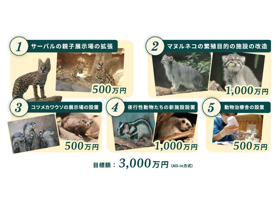 神戸どうぶつ王国、クラウドファンディング 「花と動物と人との懸け橋プロジェクト セカンドチャレンジ」を開始
