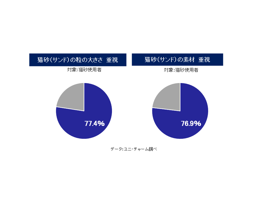 「デオトイレ 消臭・抗菌サンド」小粒