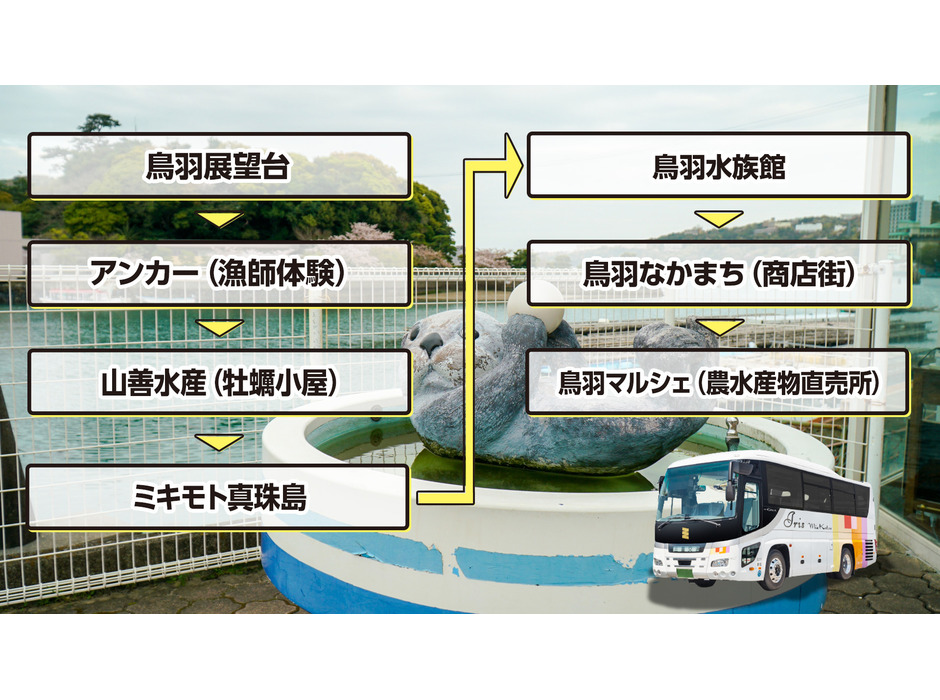 鳥羽水族館やミキモト真珠島など、三重の名所をめぐるバスツアーをニコニコで生配信