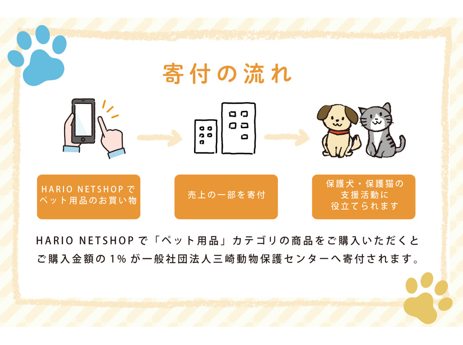 ペット用品のHARIO、「保護犬・保護猫支援プロジェクト」実施を発表