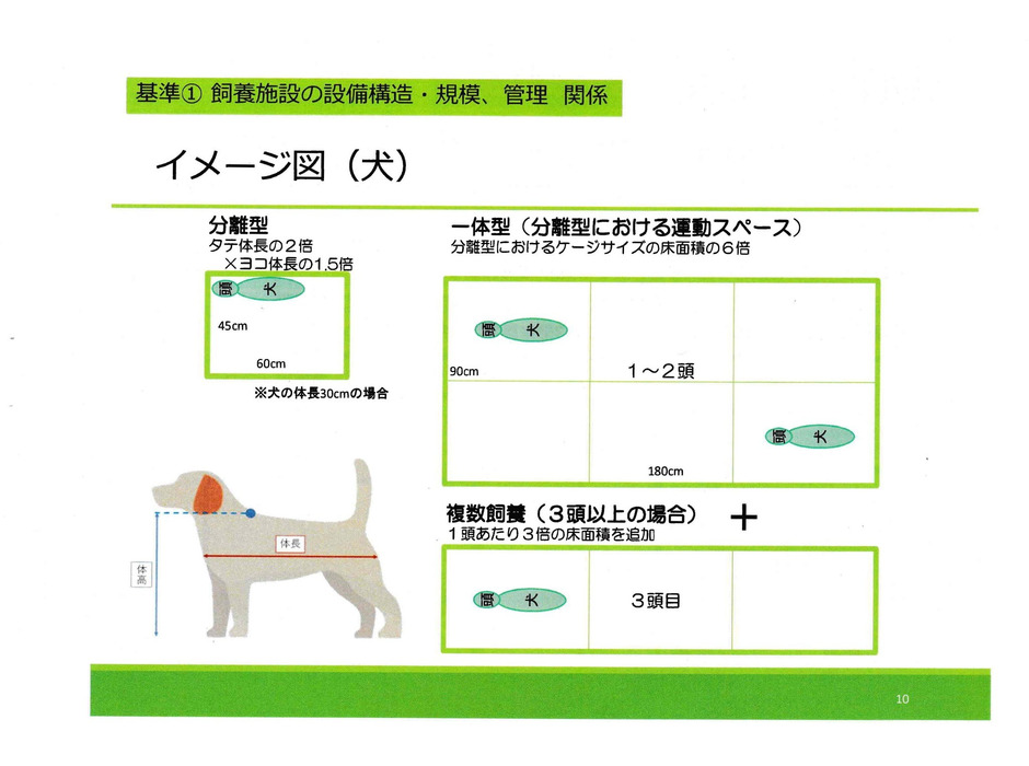 犬の飼育スペースイメージ