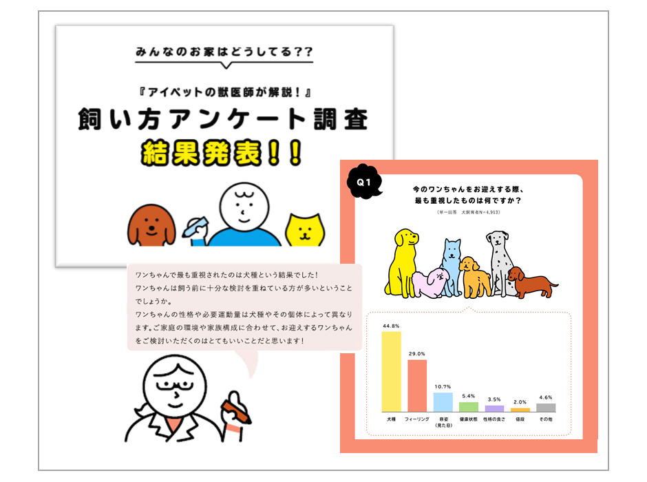 アイペット、「うちの子 HAPPY PROJECT」にて飼い方アンケート調査の結果を公開