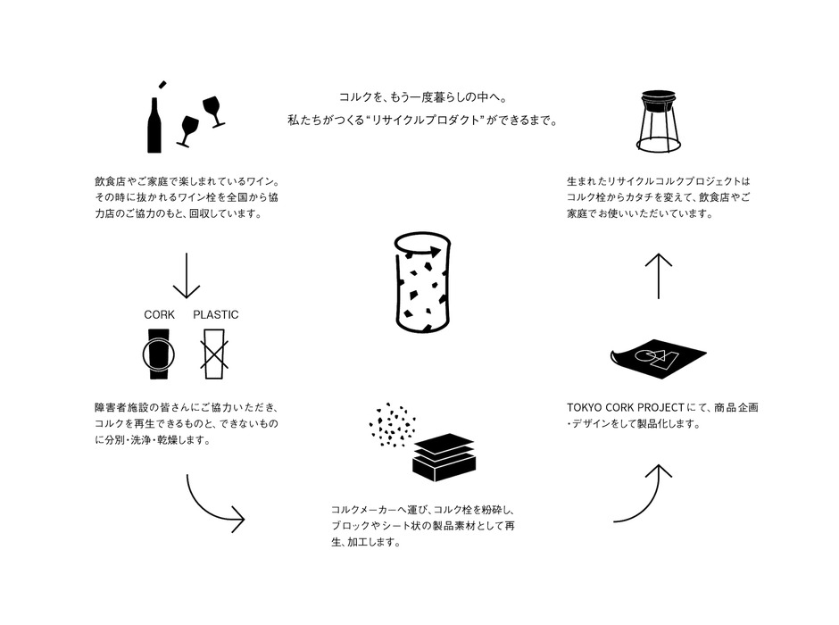 「TOKYO CORK PROJECT」、再生コルクの新ブランド「anela」を阪急うめだ本店にて先行販売
