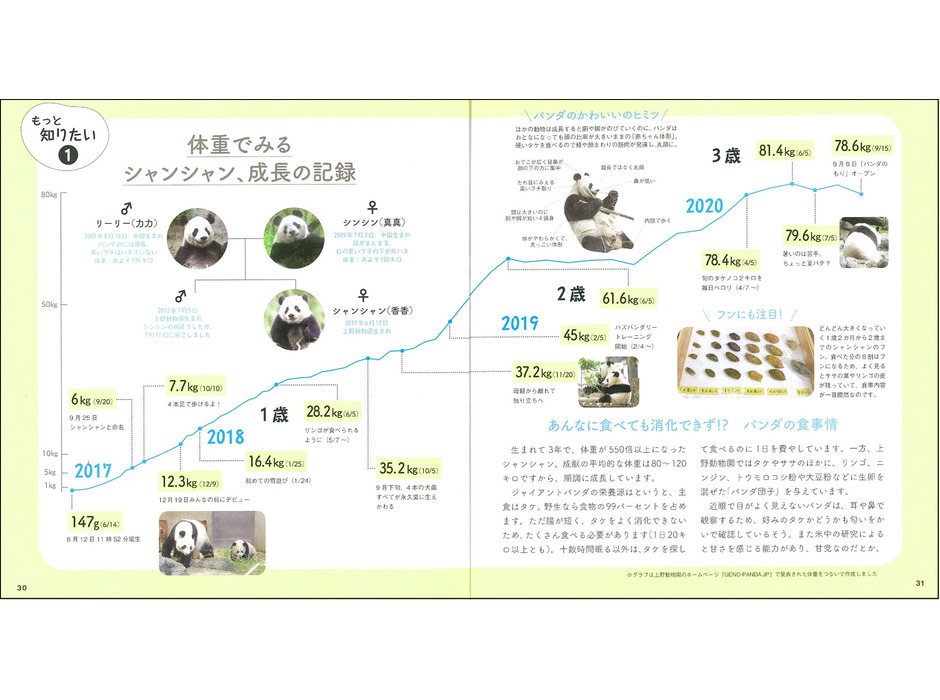 朝日新聞出版、メモリアル写真集「ずっとだいすきシャンシャン」を刊行