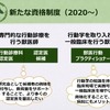 日本獣医動物行動学研究会では資格制度を導入（http://vbm.jp/syokai/）
