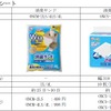 アイリスオーヤマ、「猫用システムトイレ」2種類を新発売